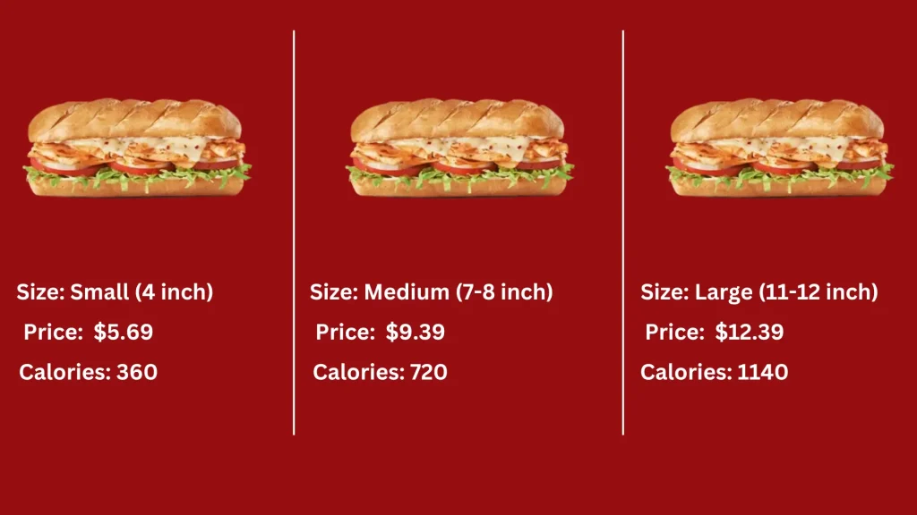 Infographic showing price of Jamaican Jerk Turkey