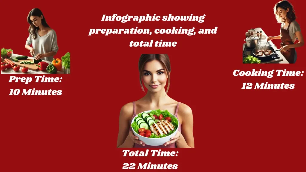 Infographic showing preparation, cooking, and total time of grilled chicken salad