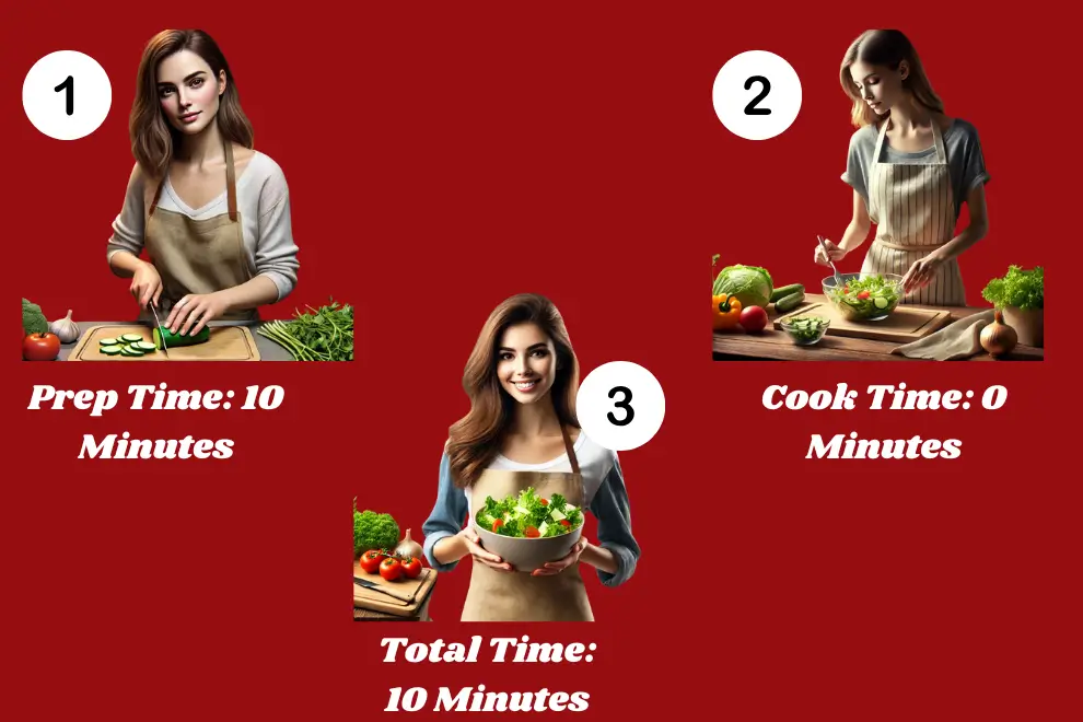 Infographic showing cooking time of Firehouse Salad
