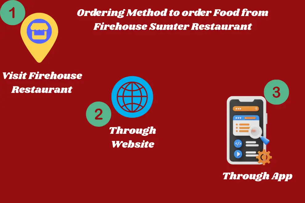 Ordering Method at Firehouse Sumter