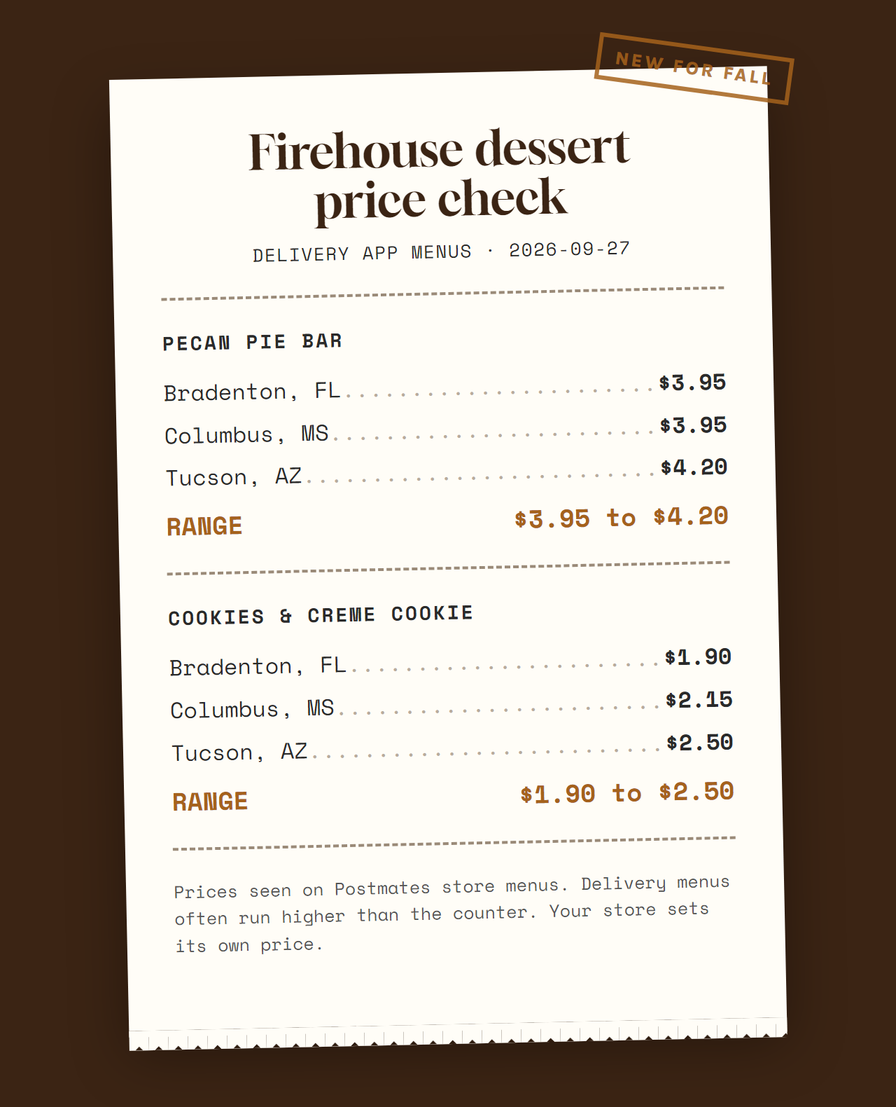 Receipt-style price check of the Firehouse Subs Pecan Pie Bar at $3.95 to $4.20 and Cookies and Creme Cookie at $1.90 to $2.50 on delivery apps