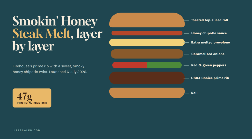Exploded view of the Firehouse Subs Smokin' Honey Steak Melt showing the roll, prime rib, provolone, caramelized onions, peppers and honey chipotle sauce